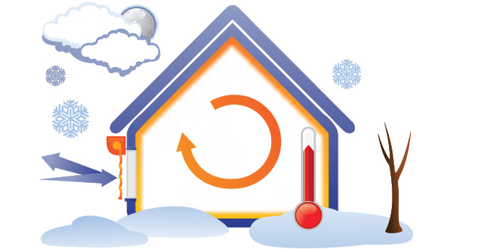 Защита от солнца