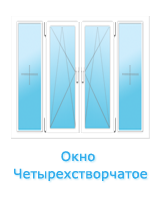 Окно четырехстворчатое