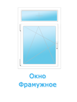 Окно фрамужное